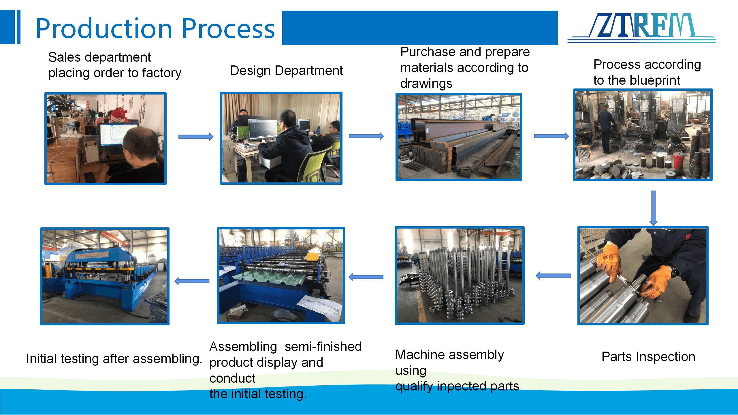 PRODUCTION MANAGEMENT SYSTEM