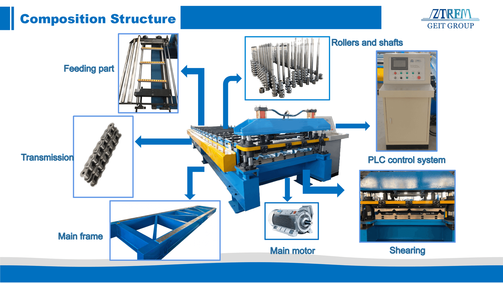 Supply System