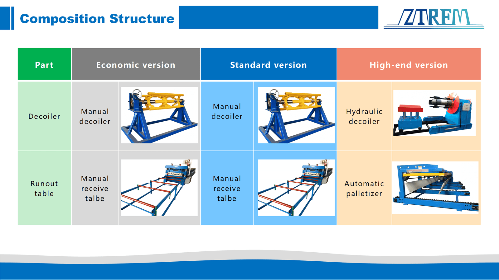 Supply System