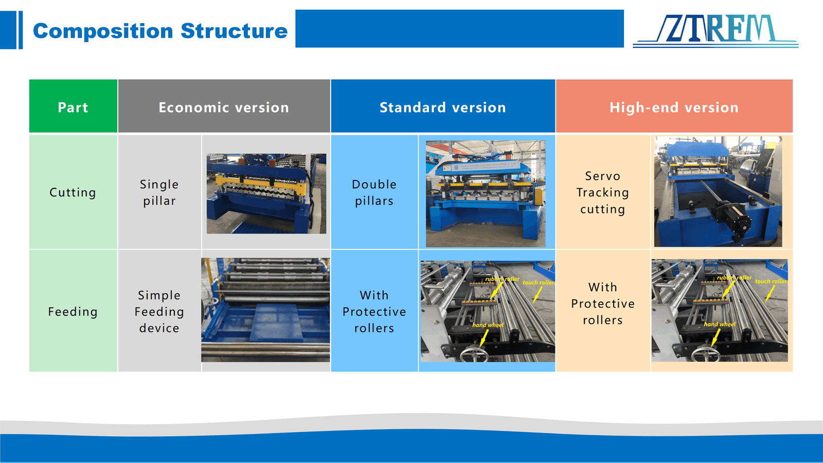 Supply System