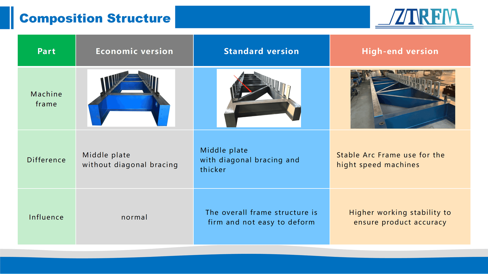 Supply System