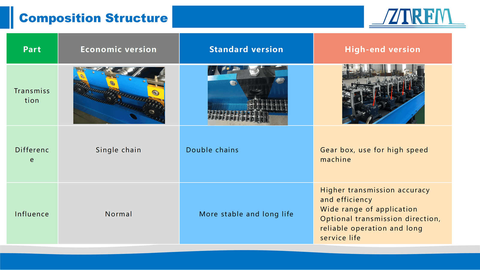 Supply System