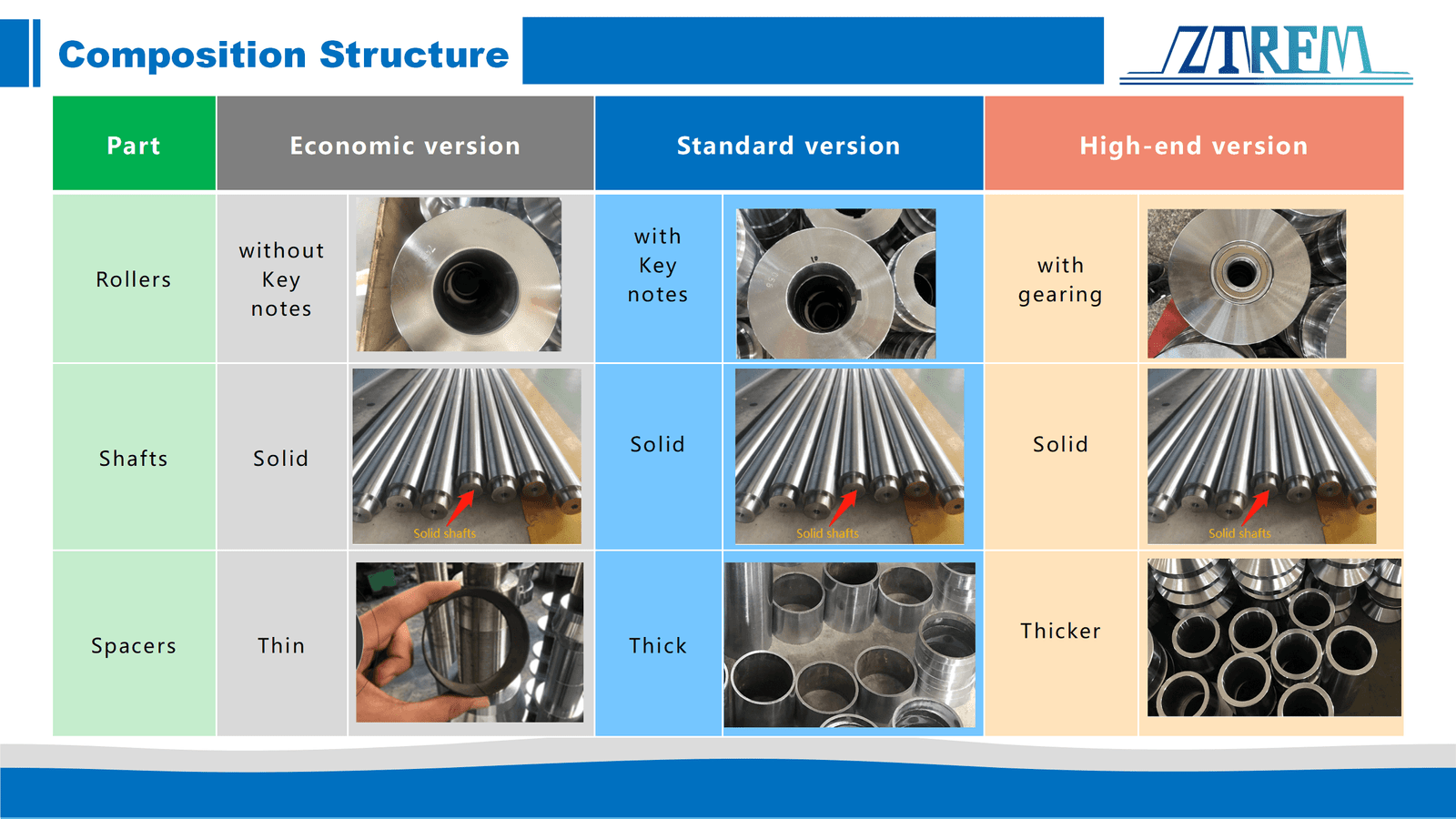 Supply System