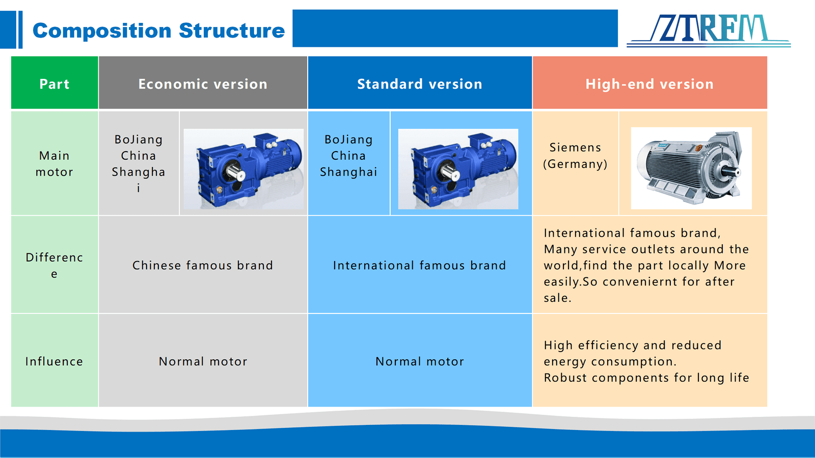 Supply System