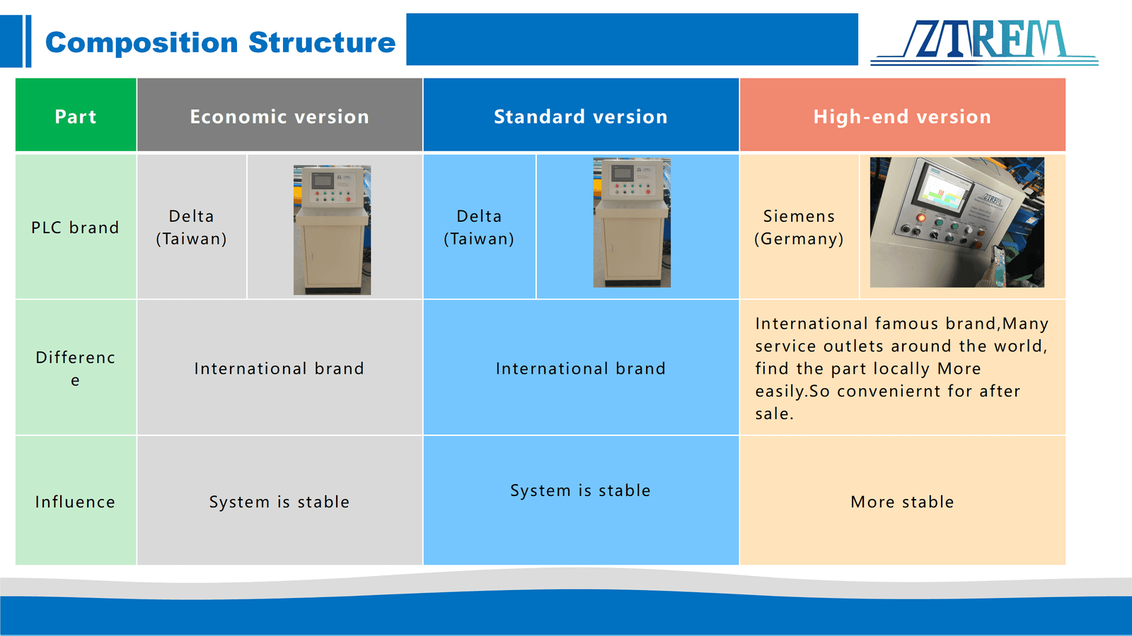 Supply System