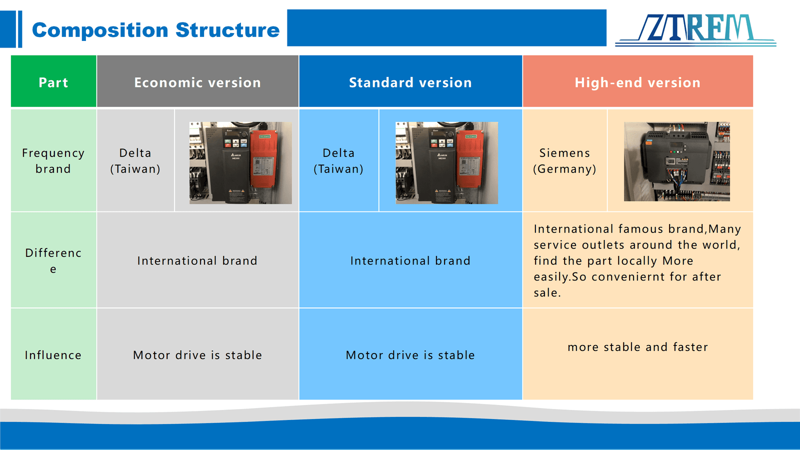 Supply System