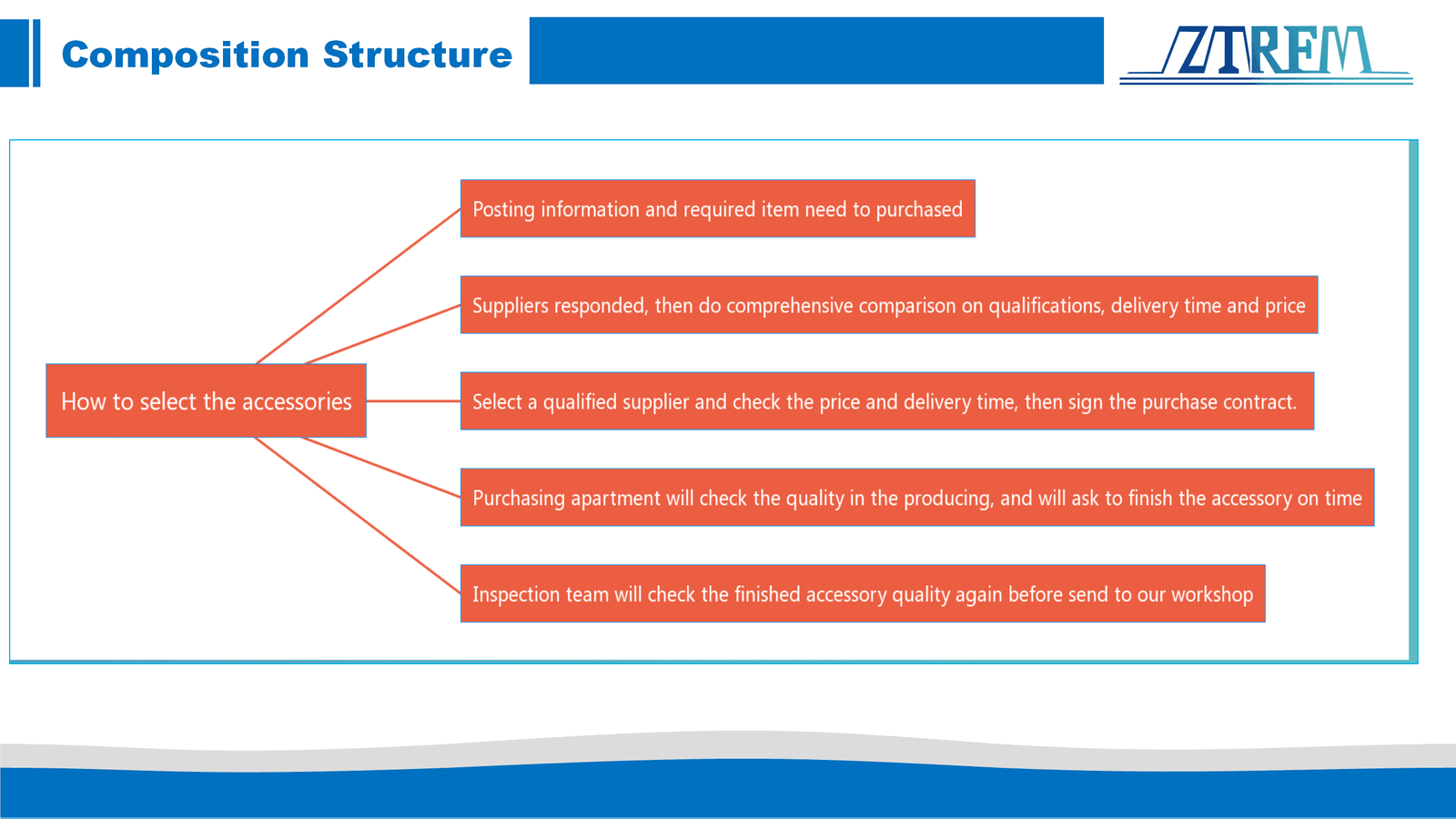 Supply System