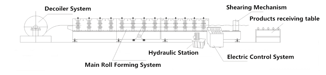 corrugated roofing sheet machine