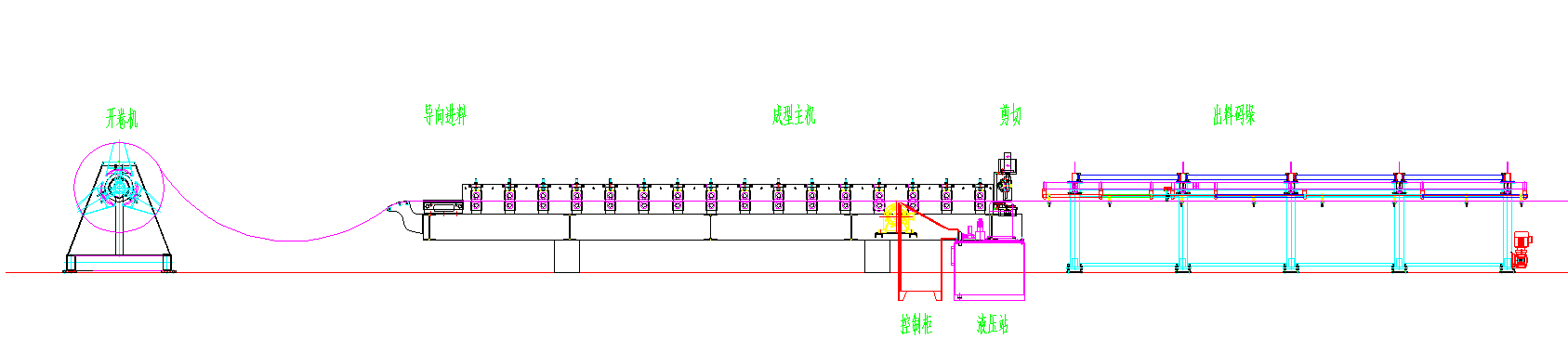 workflow of cold roll forming machine